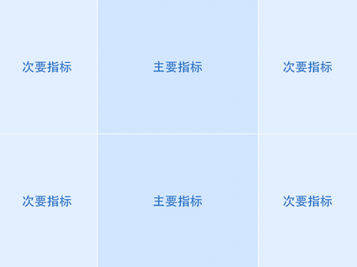 干貨！如何做數據可視化設計1803