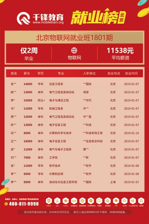 北京物聯網就業榜(文章）