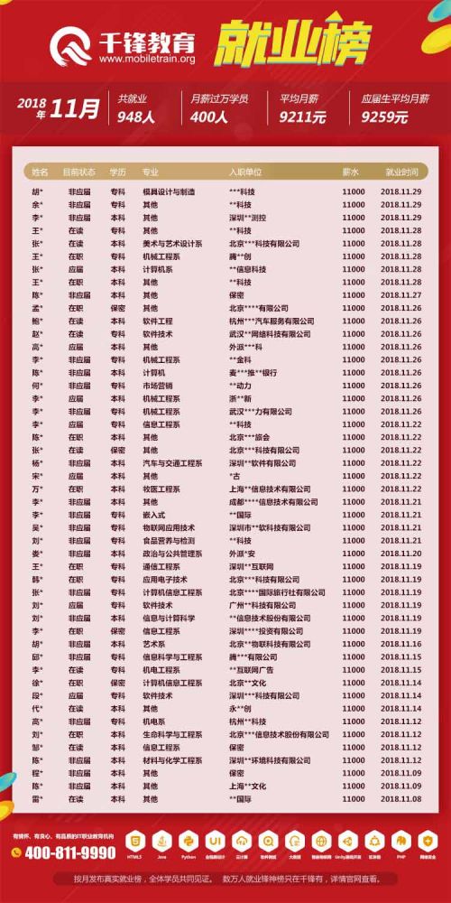 2018年11月就業榜【網頁版】-6