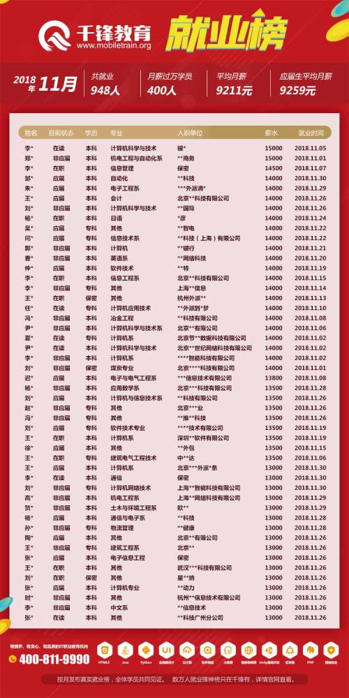 2018年11月就業榜【網頁版】-2