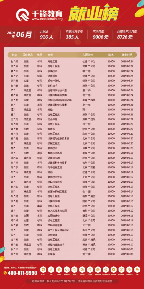 6月就業榜（文章）6
