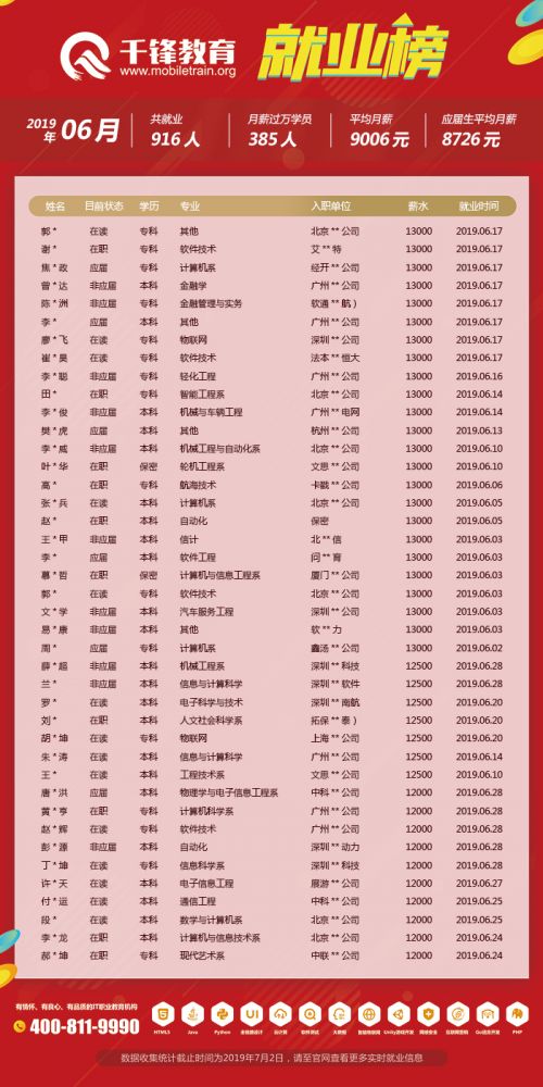 6月就業榜（文章）3