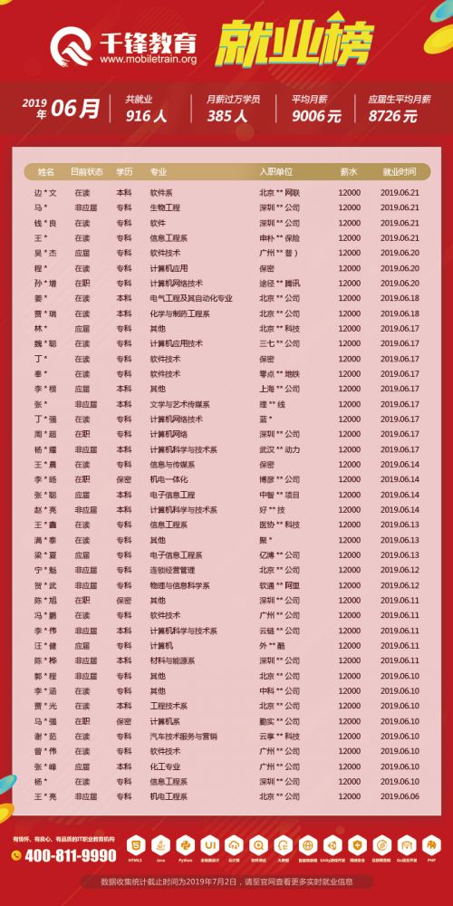 6月就業榜（文章）4