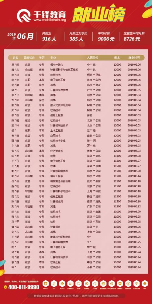 6月就業榜（文章）5