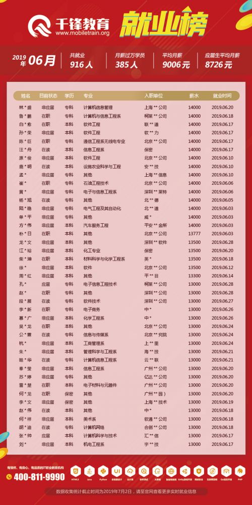 6月就業榜（文章）2