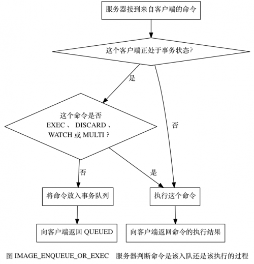 Redis事務(wù)的三個(gè)階段