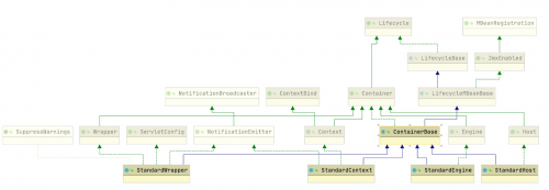 Tomcat Container設(shè)計1