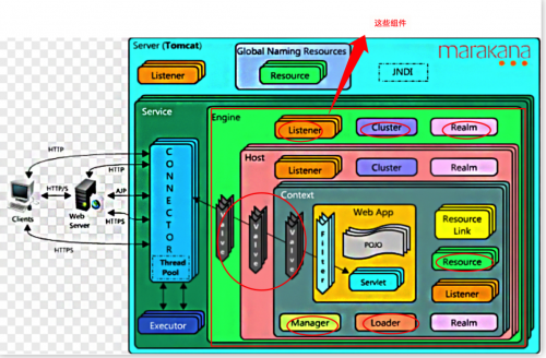 Tomcat Container設(shè)計2