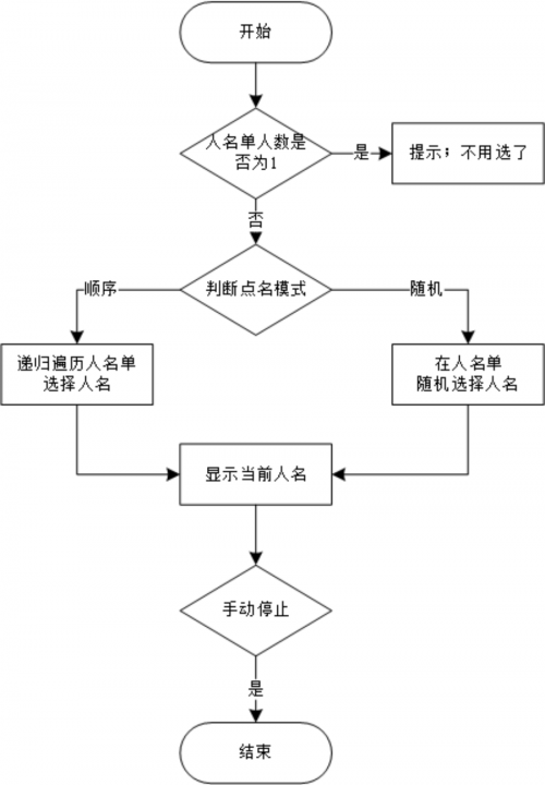 用Python寫了一個上課點名系統6