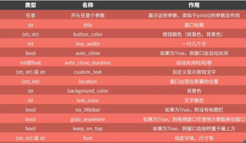 Python在運(yùn)維和辦公自動化中扮演著重要的角色651