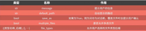 Python在運(yùn)維和辦公自動化中扮演著重要的角色1700