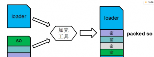 34.黑客常用術語 ，肉雞、木馬、后門、掛馬1921